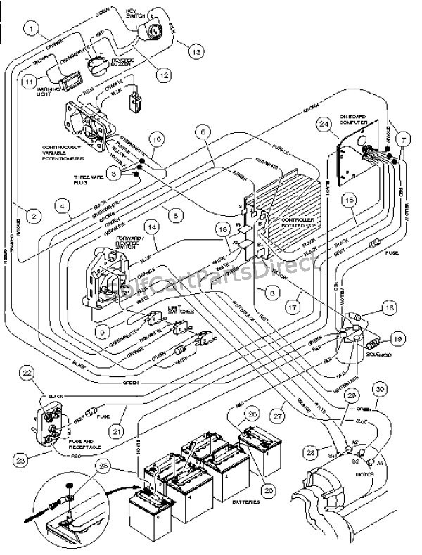 club car powerdrive charger wiring diagram