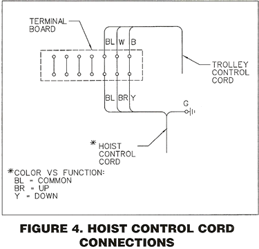 cm shopstar hoist wiring diagram