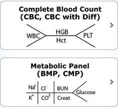 cmp fishbone diagram