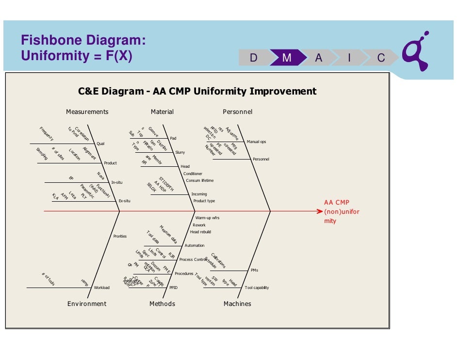 Cmp Fishbone Diagram Wiring Diagram Pictures