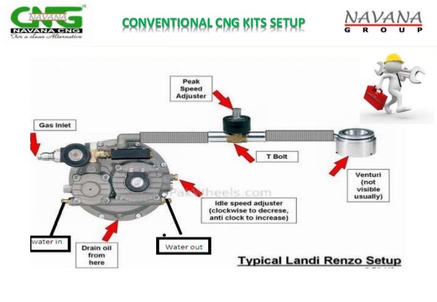 cng kit wiring diagram