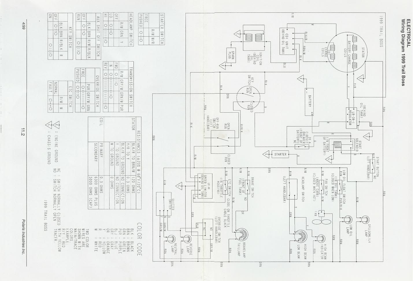 co schematics polaris trail boss wiring diagram