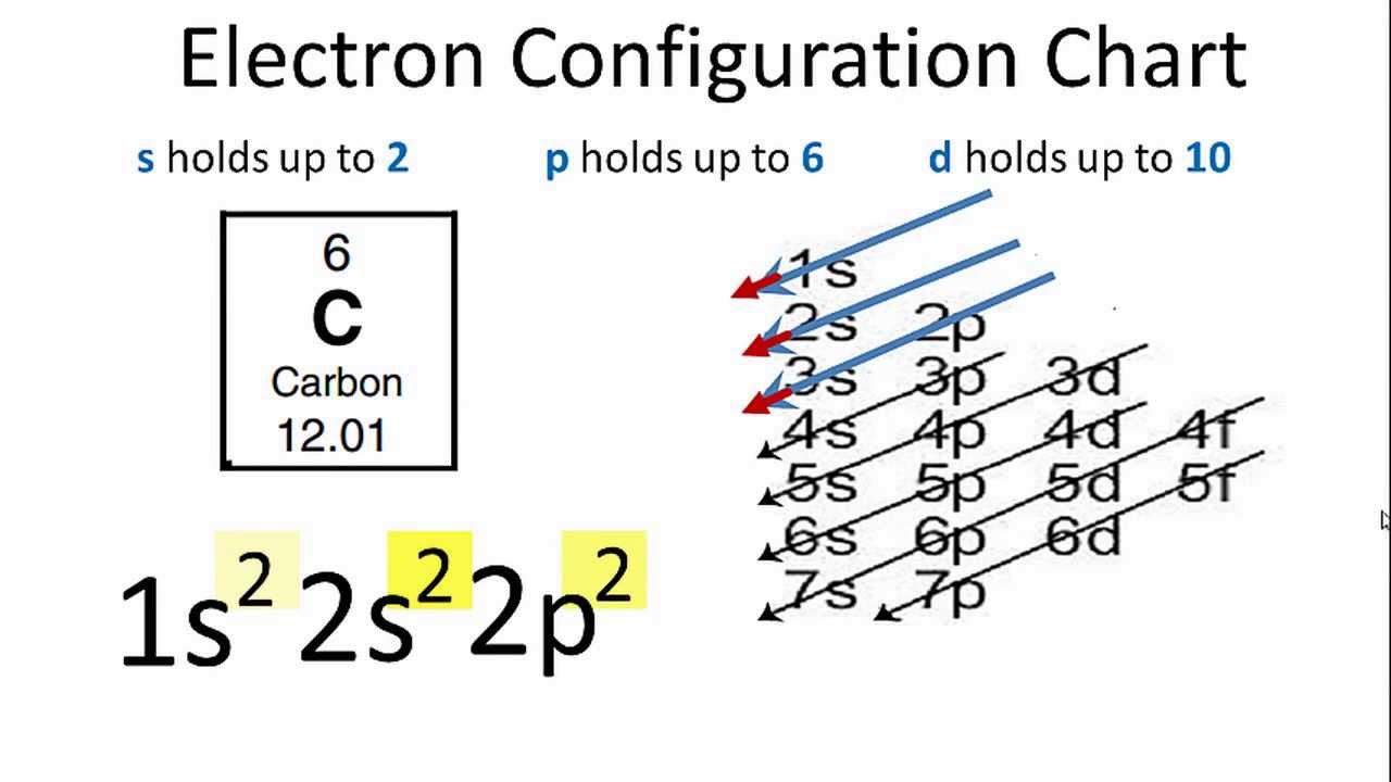 co2+ orbital diagram