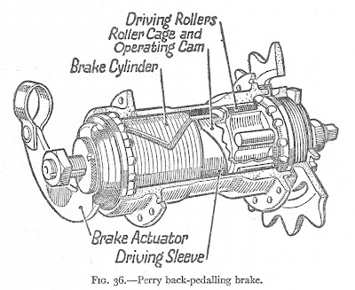 coaster brake diagram