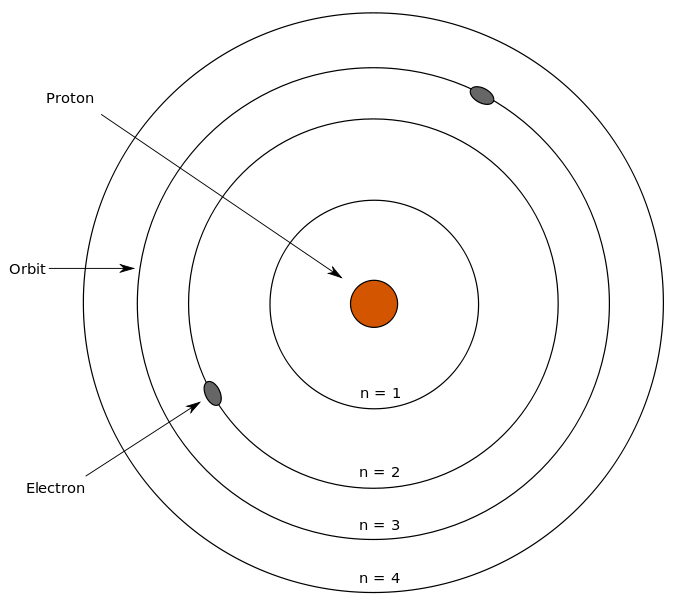 cobalt bohr diagram