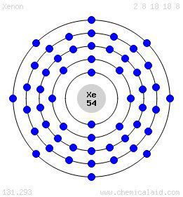 cobalt bohr diagram