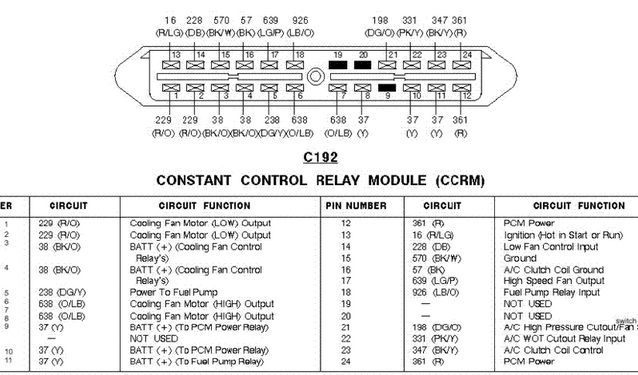 cobra 142gt wiring diagram