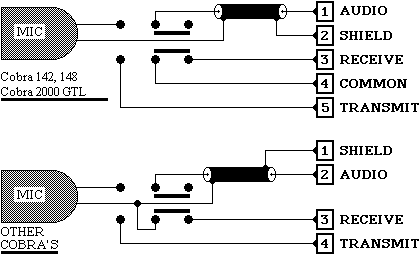 cobra c29lxmic wiring diagram 4 pin