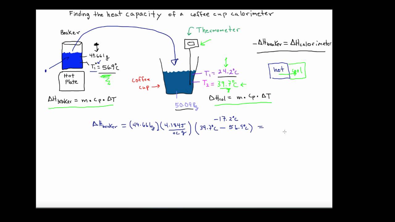 coffee cup calorimeter diagram