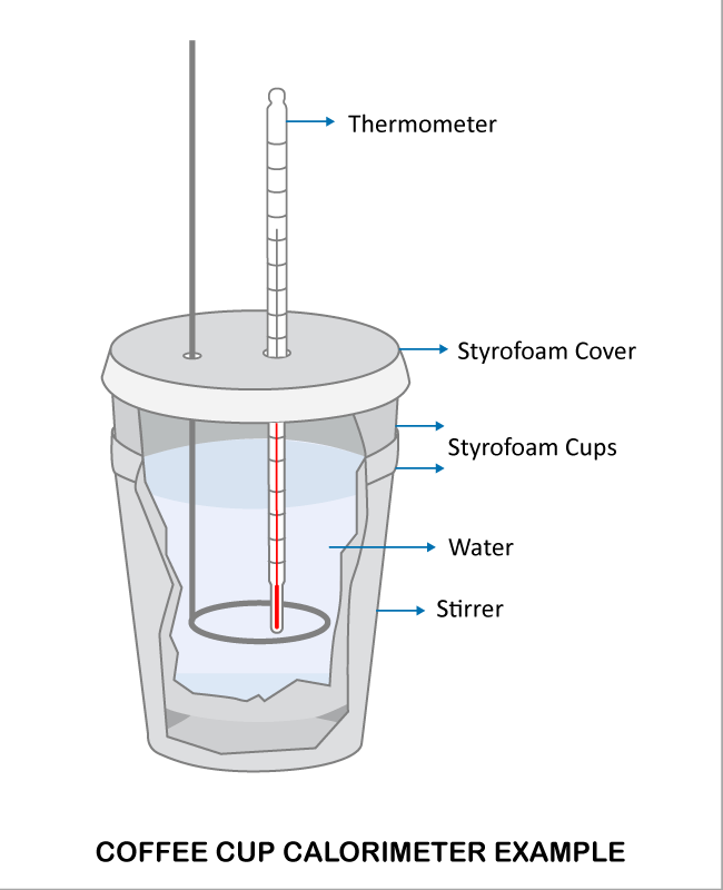 coffee cup calorimeter diagram