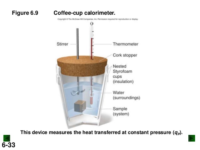 coffee cup calorimeter diagram