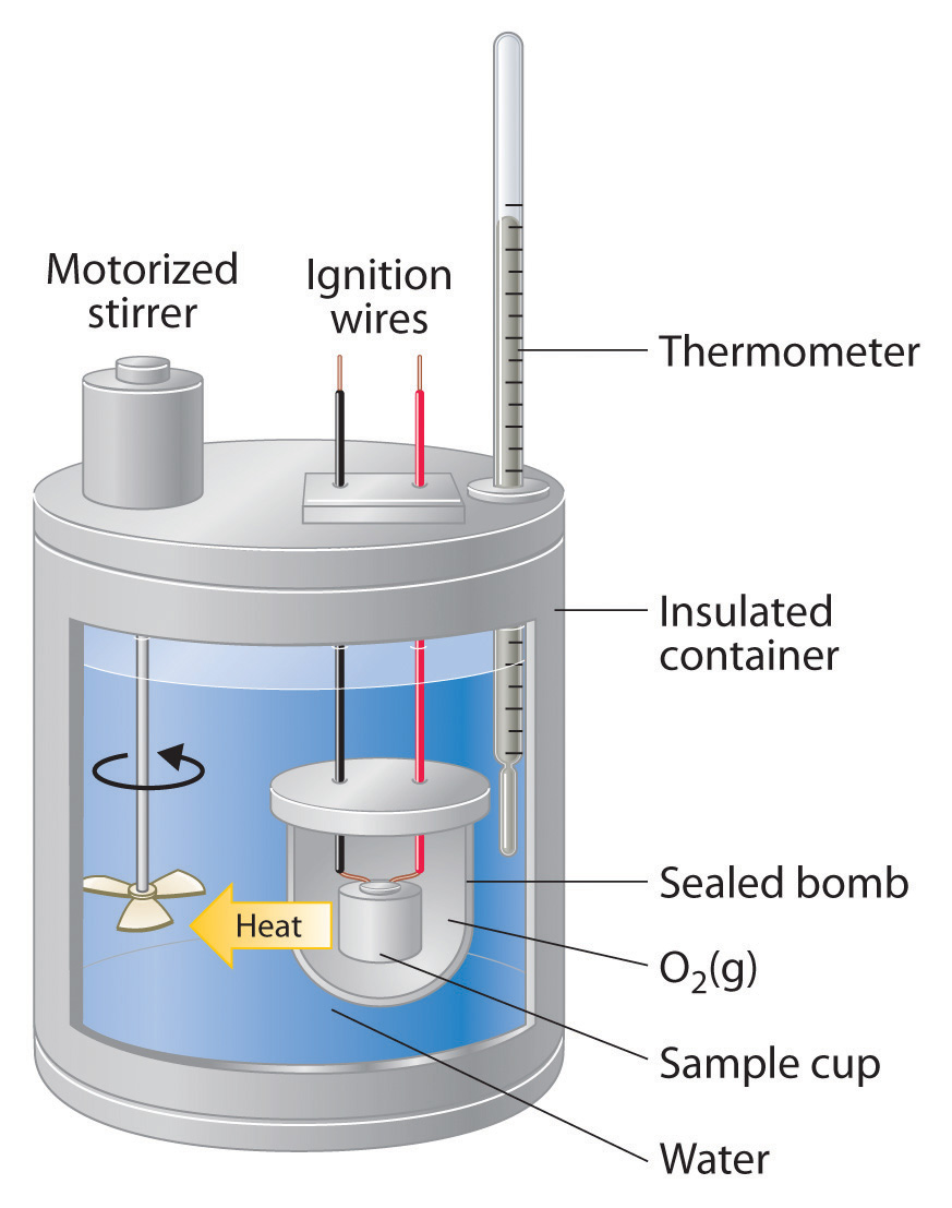 coffee cup calorimeter diagram