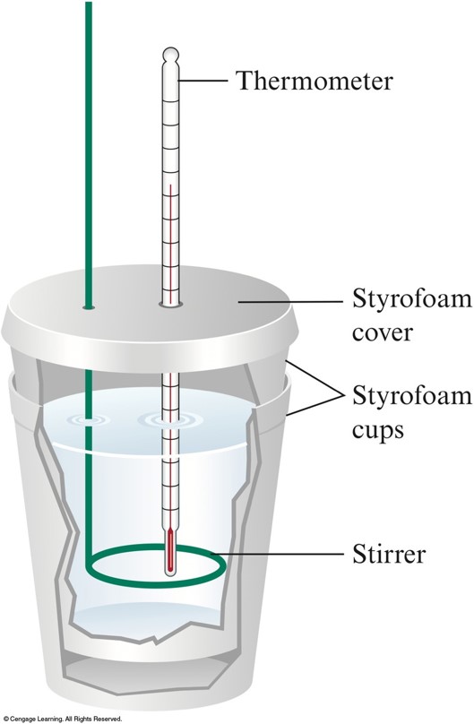 coffee cup calorimeter diagram