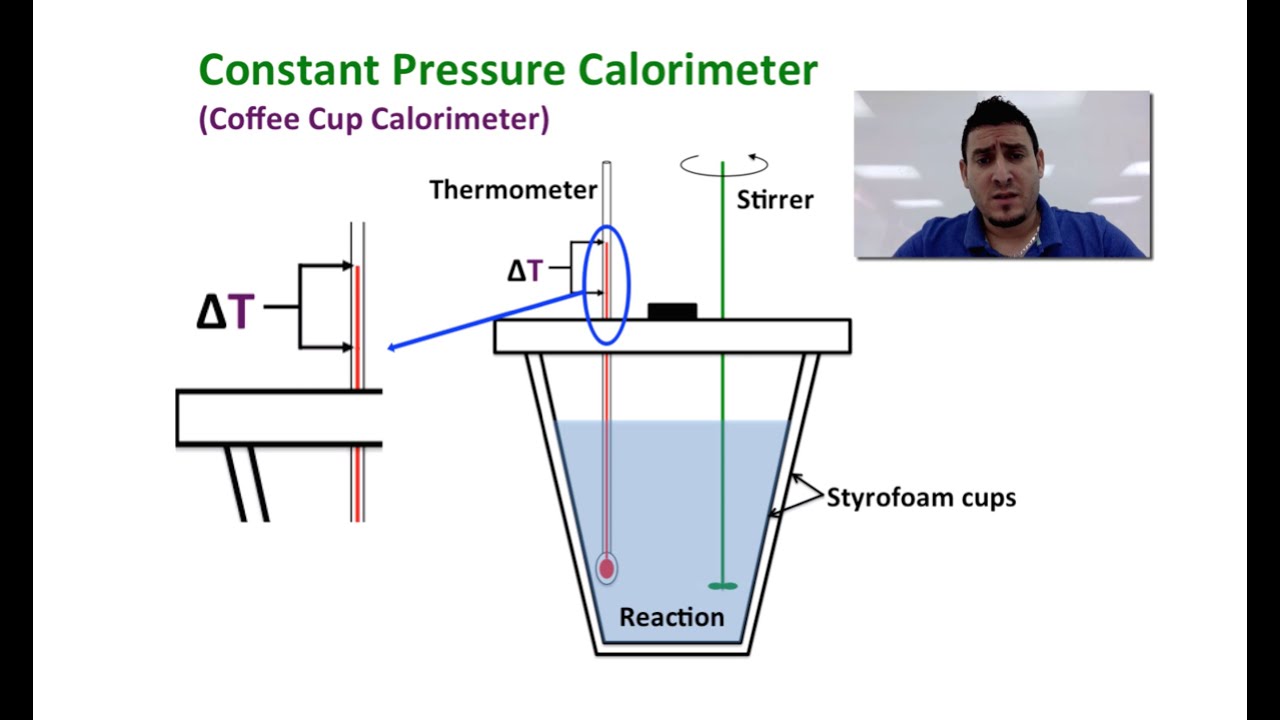 coffee cup calorimeter diagram