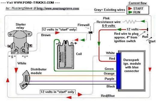 coil wiring diagram ford 4.9l with plints