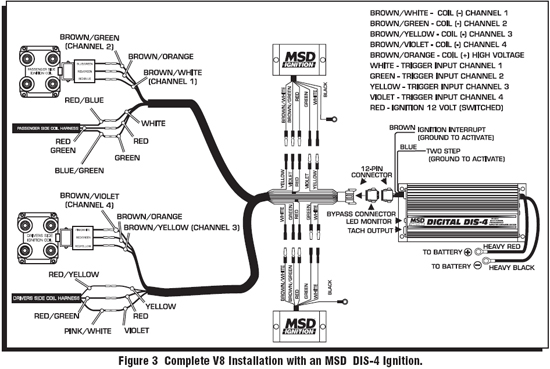 coil wiring diagram ford 4.9l with points