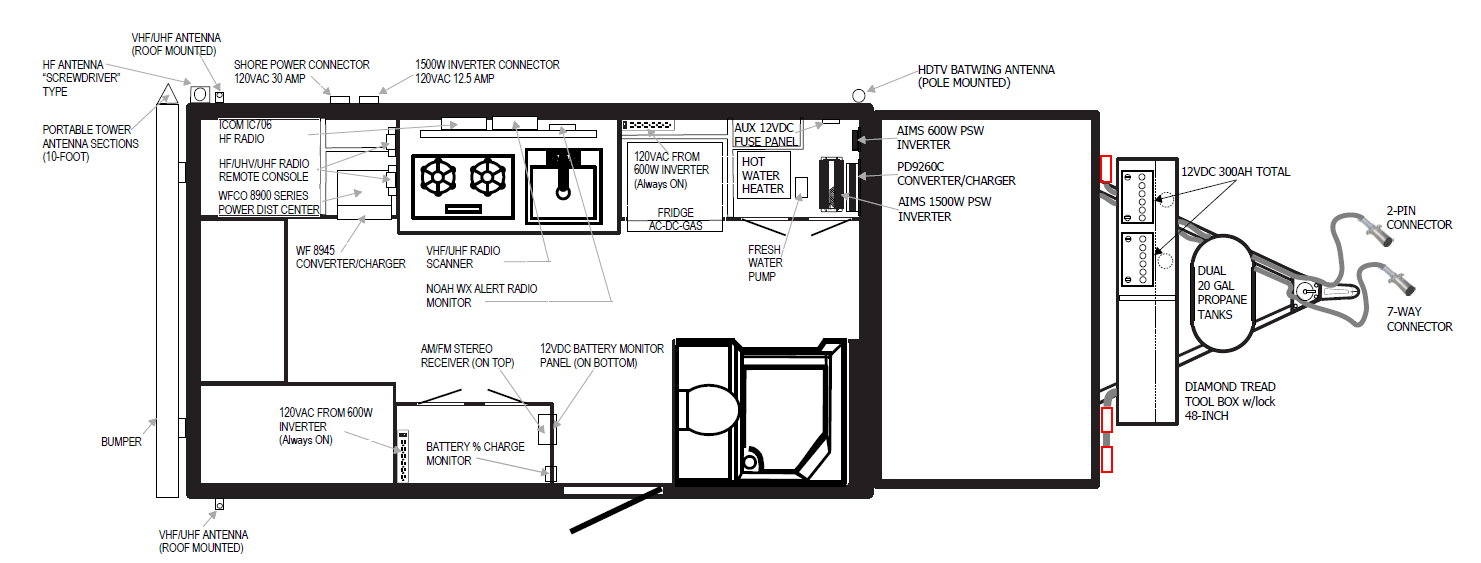 coleman chesapeake pop up camper converter wiring diagram