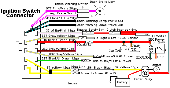 color coded wiring diagram for the fuel pump in a 2000 lincoln town car with a 4.6 motor.