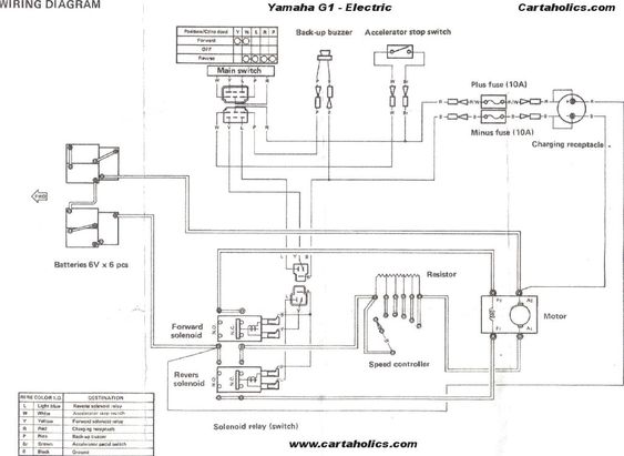columbia par car 8e 29379d9 wiring diagram