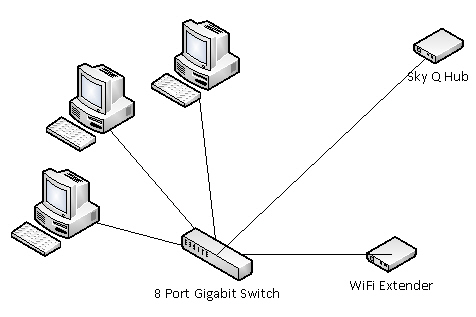 comcast cable hookup diagram