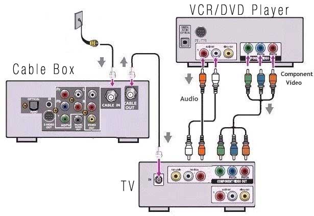 comcast house3 tv wiring diagram
