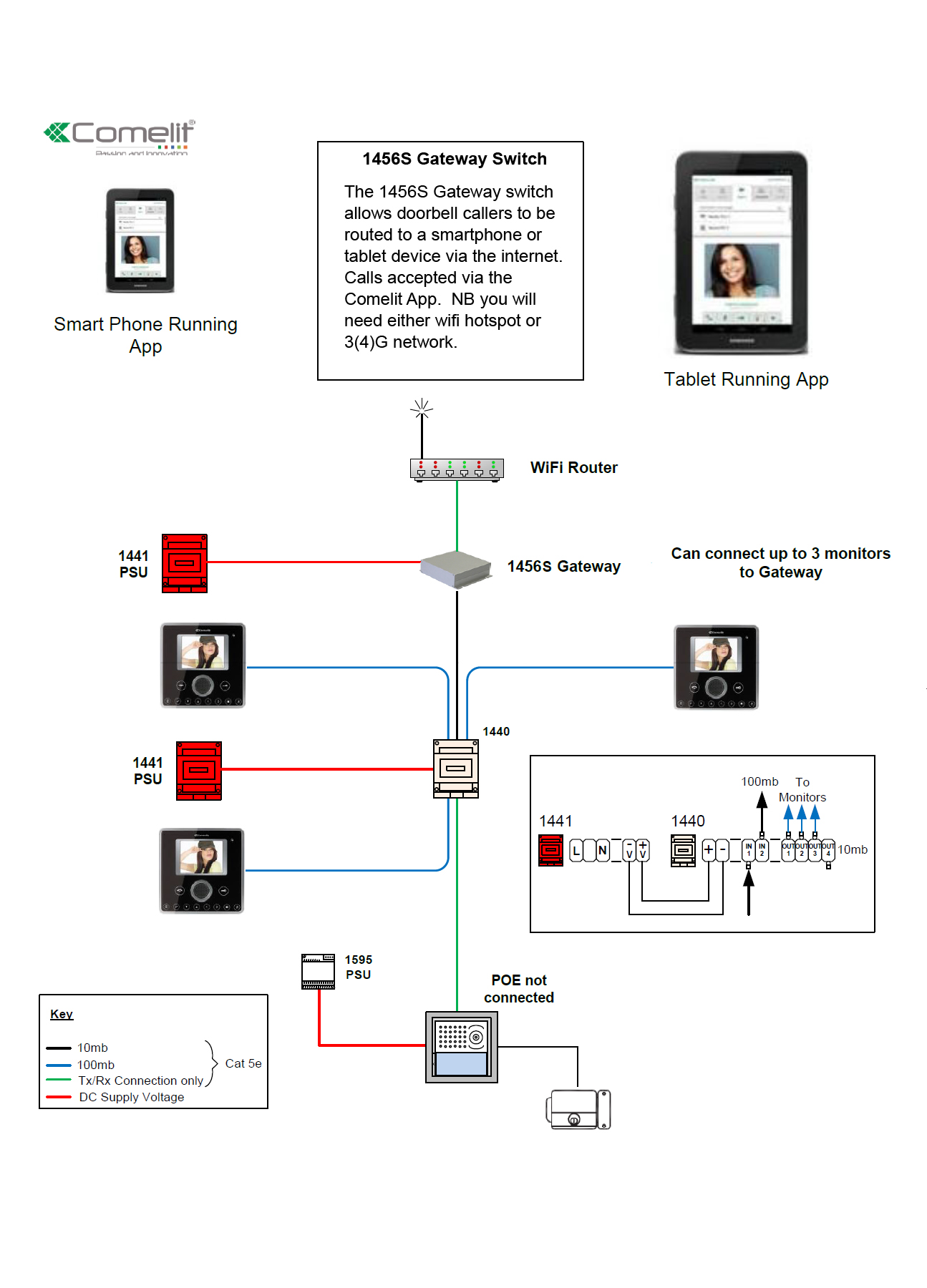 comelit intercom wiring diagram