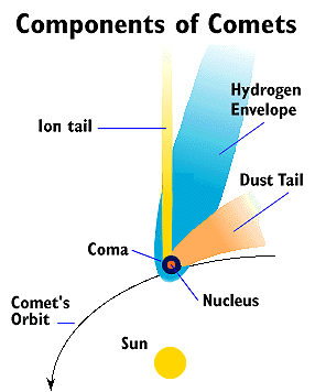 comet zwd4040g parts diagram