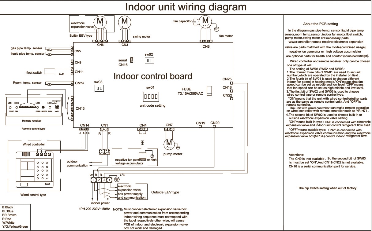 Comfort Aire 5000 Btu Wiring Diagram