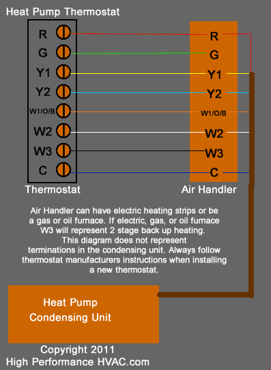 comfortmaker thermostat wiring diagram