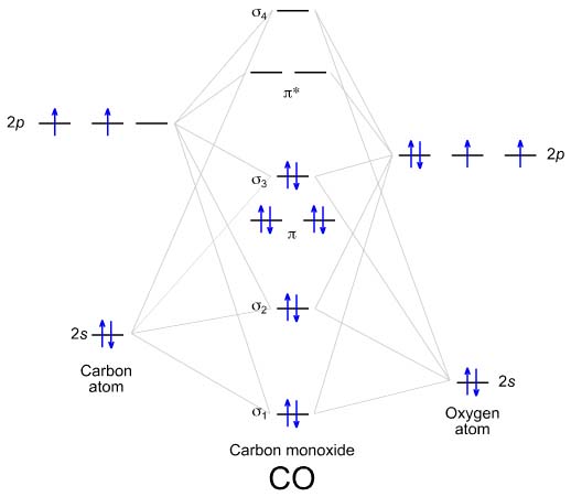 complete an mo energy diagram for h2+.