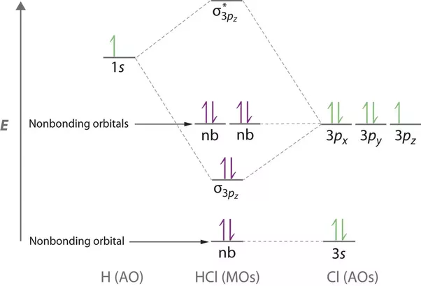 complete an mo energy diagram for h2+.