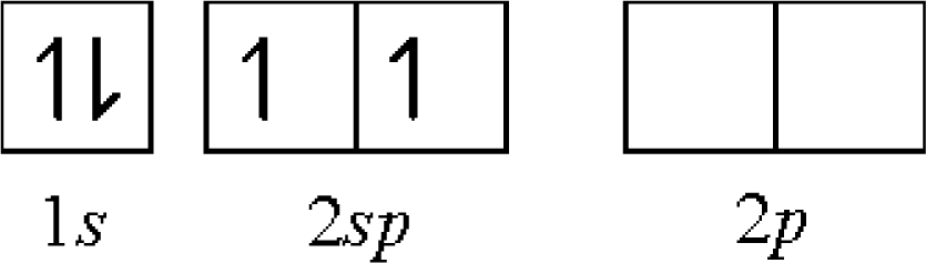 complete an orbital diagram for scandium