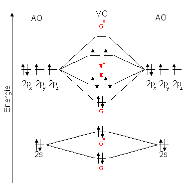 complete the mo energy diagram for the n2+ ion.