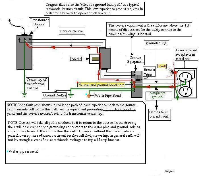 complete urd aic/t wiring diagram complete urd aic/t wiring diagram