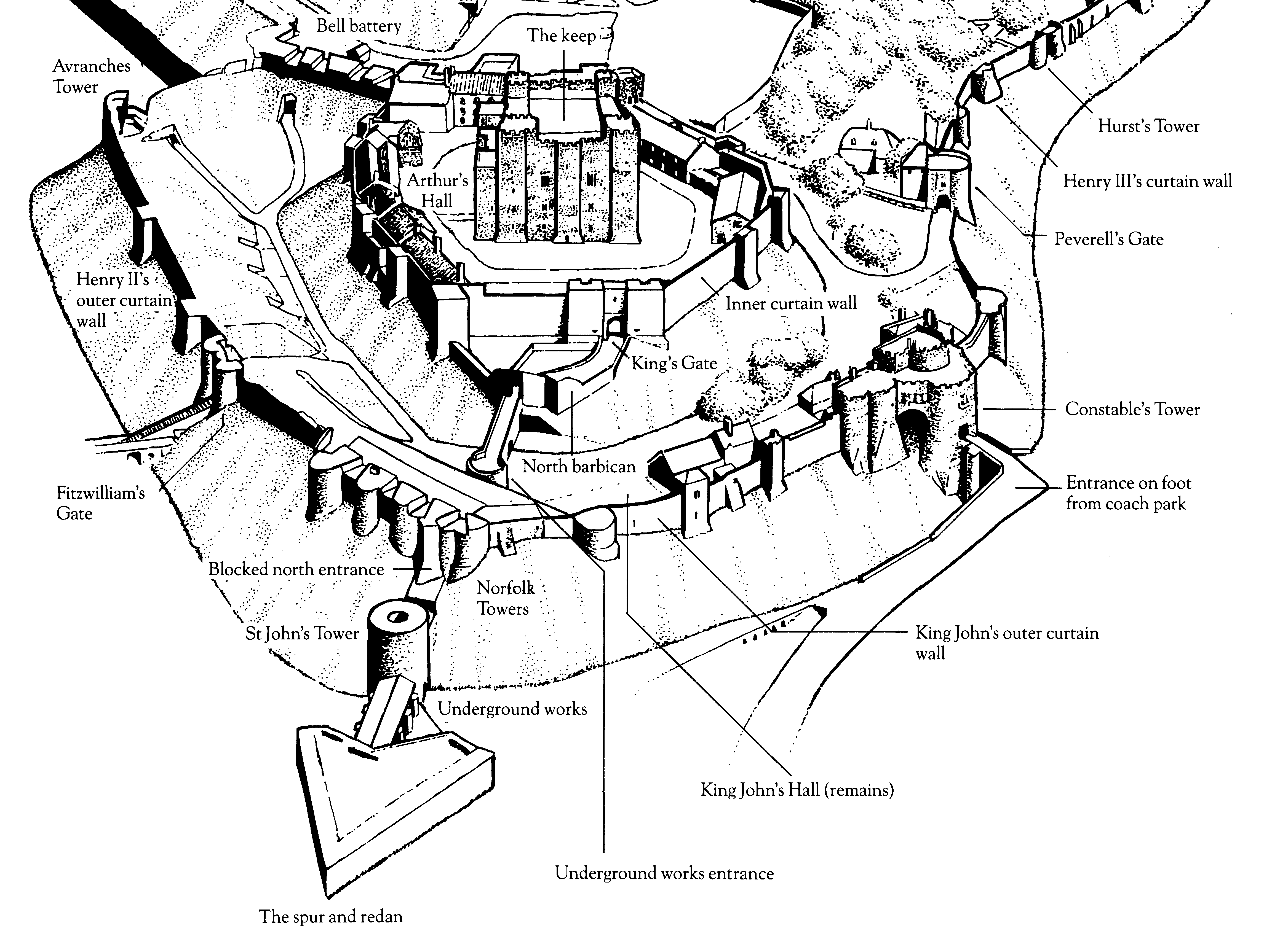 concentric castle diagram