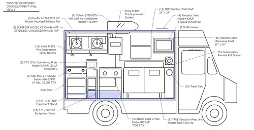 concession trailer plumbing diagram