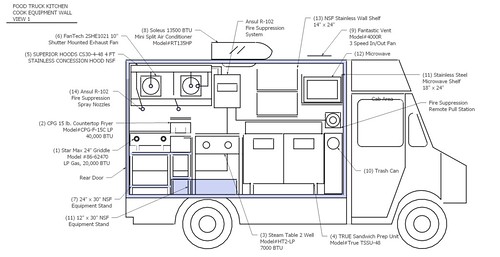 Concession Trailer Plumbing Diagram