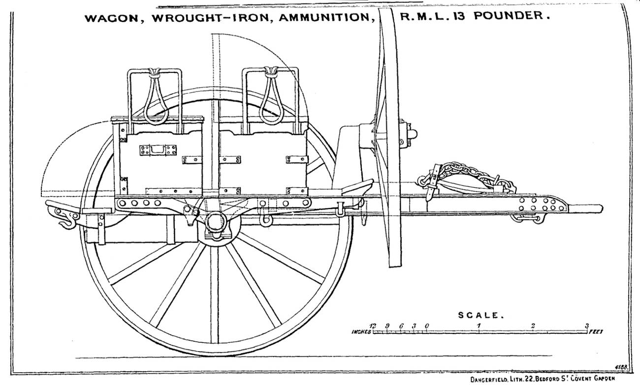 conestoga wagon diagram