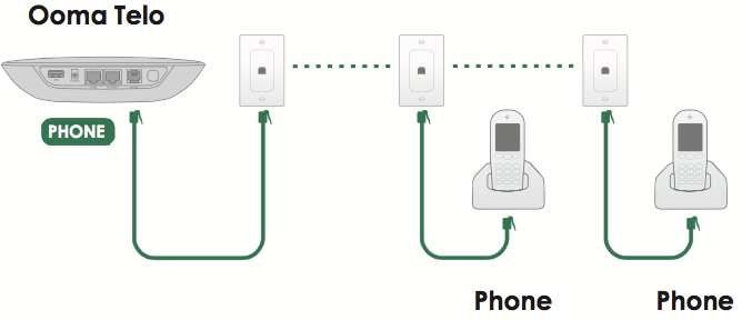 connect ooma to home phone wiring