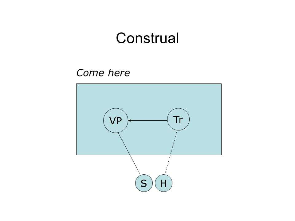 construal tree diagram