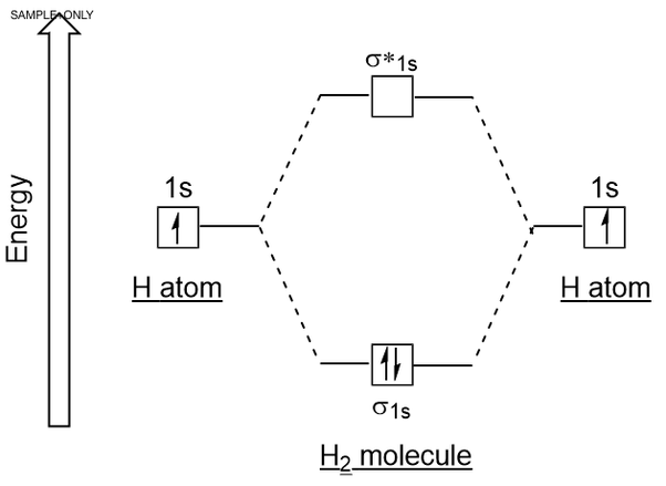 construct the molecular orbital diagram for h2