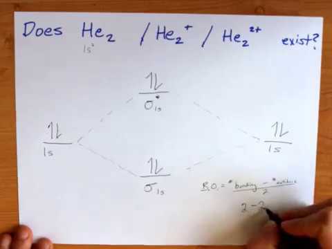 construct the molecular orbital diagram for h2 and then identify the bond order