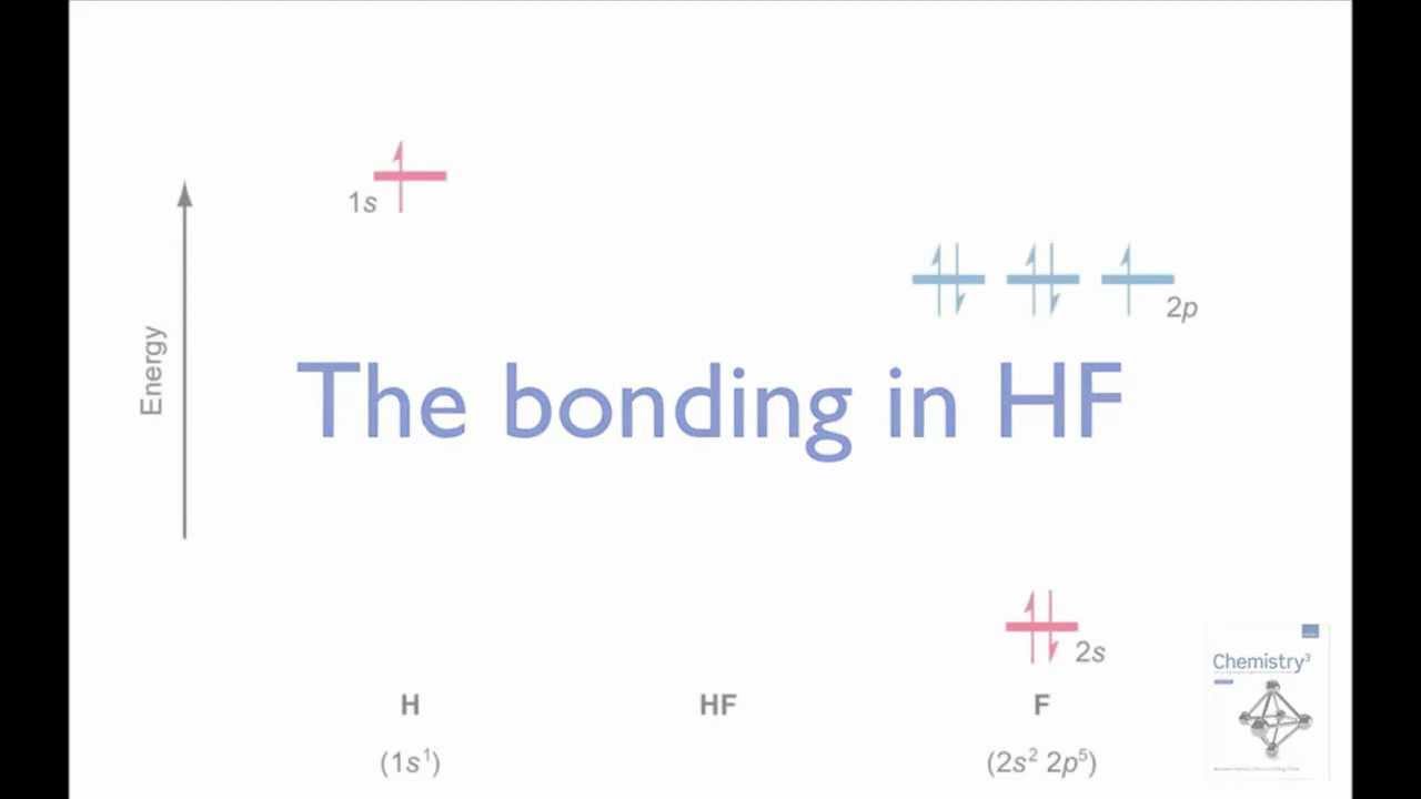 construct the molecular orbital diagram for h2 and then identify the bond order