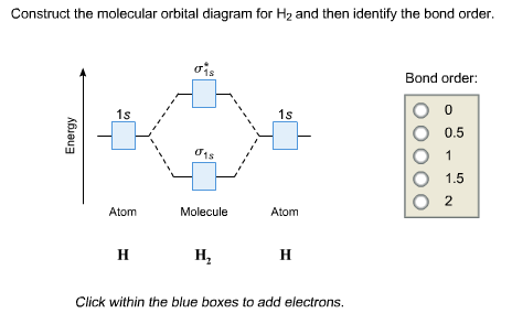 construct the molecular orbital diagram for h2? and then identify the bond order.