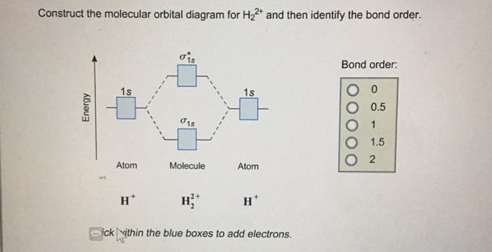 construct the molecular orbital diagram for h2 and then identify the bond order