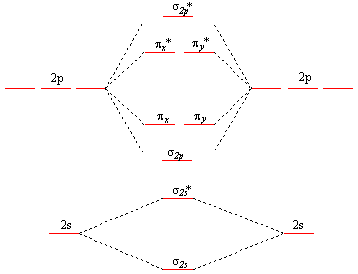 construct the molecular orbital diagram for he2 and then identify the bond order