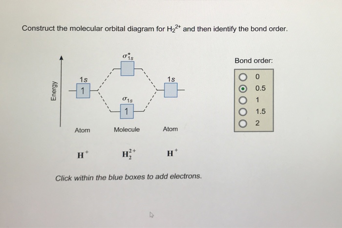 construct the molecular orbital diagram for he2 and then identify the bond order.