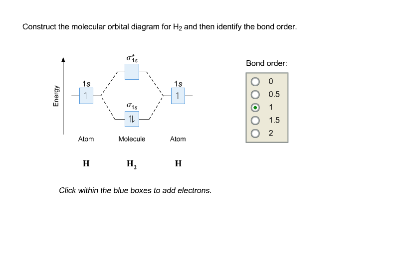 construct the molecular orbital diagram for he2 and then identify the bond order.