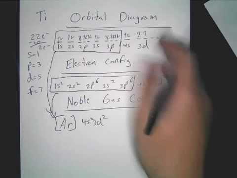 construct the orbital diagram for ni