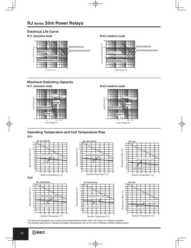 control relay idec sf1v-4-07l wiring diagram